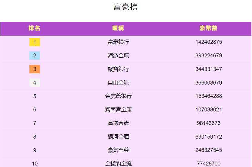 豪神富豪榜