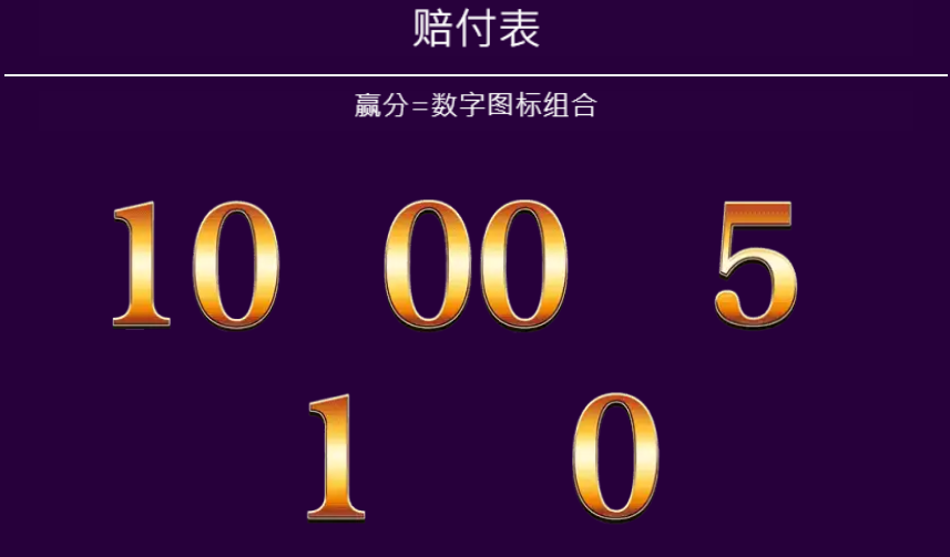 錢滾錢老虎機賠付圖