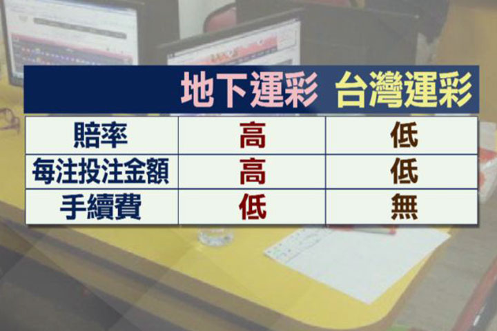 地下運彩與台灣運彩比較圖