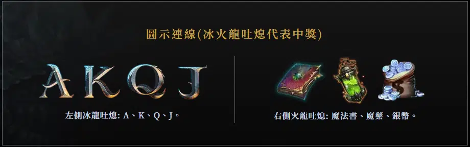 魔龍傳奇|20條賠付線狂送禮,一轉致富不是夢!
