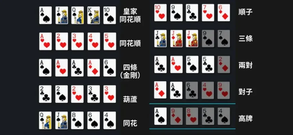 德州撲克高手進階指南:策略與心理學的終極秘籍