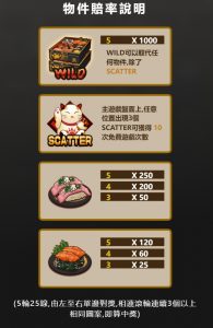 ATG熊壽司遊戲特色