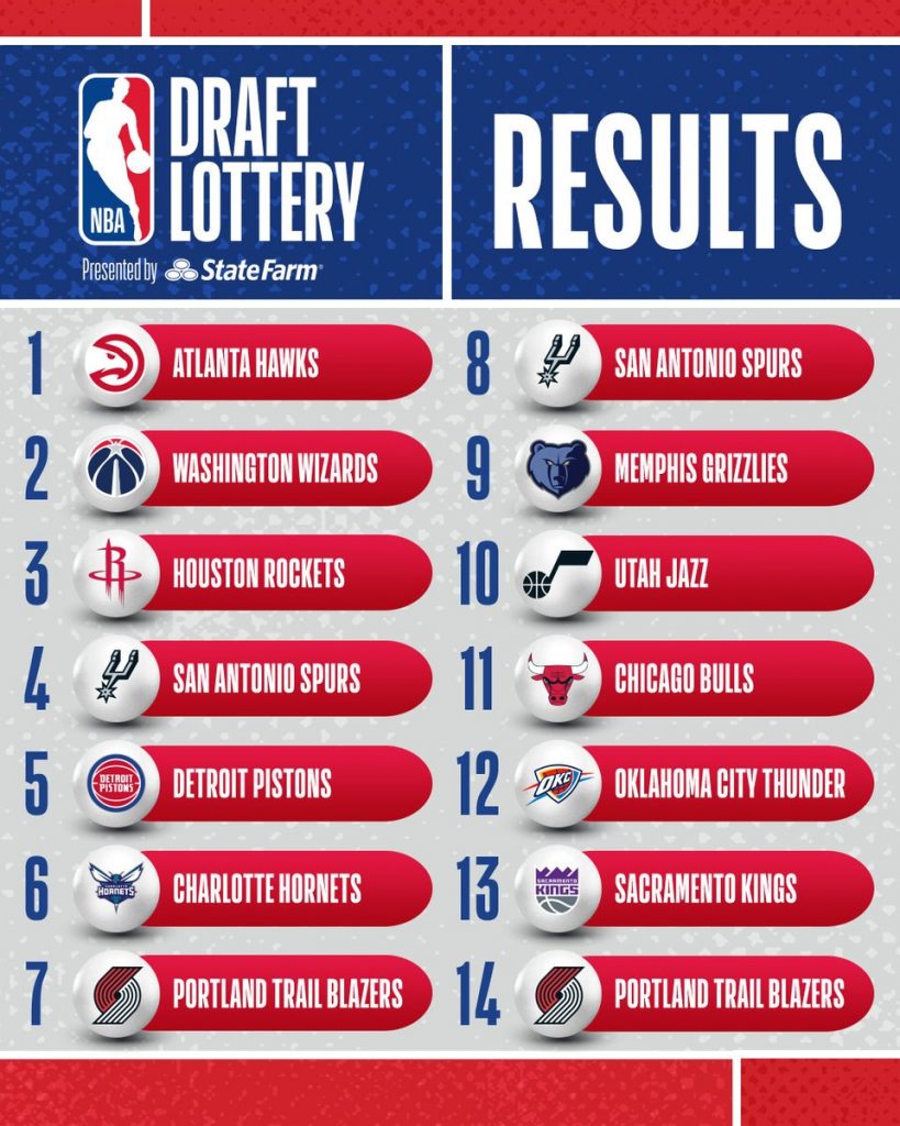 NBA 2024年選秀樂透抽籤:老鷹狂奪狀元,活塞寒冬凍未條!