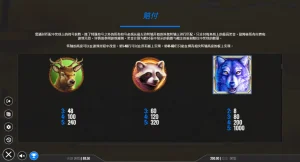 QT電子瘋狂碰撞老虎機賠率2