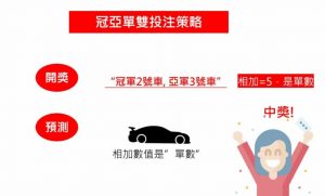 北京賽車PK10冠亞軍單雙