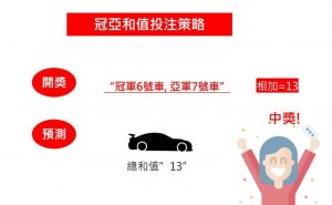 北京賽車PK10冠亞軍和