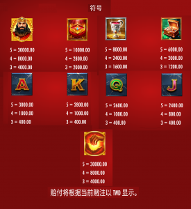QT電子萬達斯之手2老虎機遊戲賠付表
