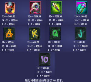 QT電子X終止老虎機遊戲賠付表