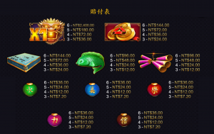 QT電子搖錢樹老虎機賠付表