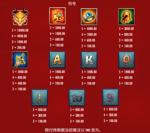 QT電子擊敗野獸之巨龍之怒老虎機遊戲賠付表