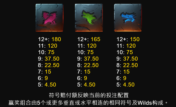 QT熱門電子遊戲-仙境傳說教學