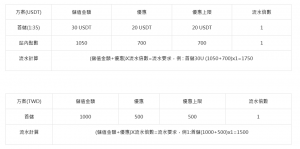 HOIN娛樂城首存優惠